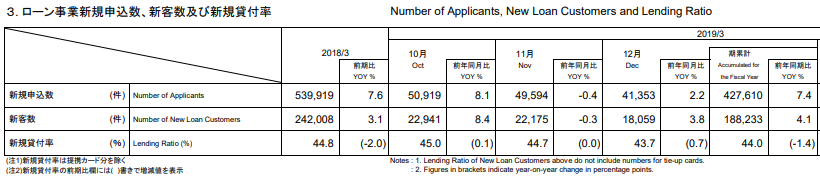 アコム マンスリーレポートのピックアップ